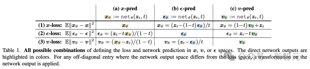 永别了，Tokenizer！何恺明师徒新作，颠覆AI生图技术