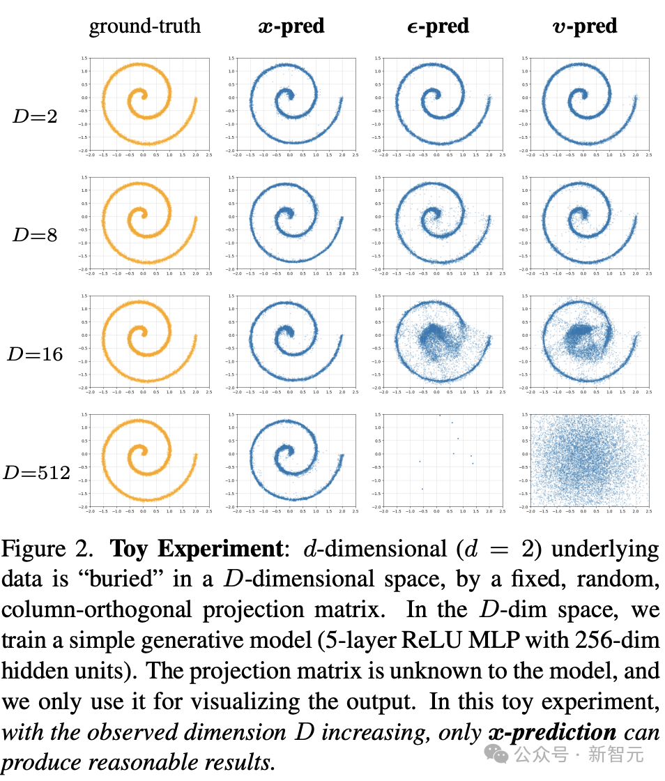 永别了，Tokenizer！何恺明师徒新作，颠覆AI生图技术