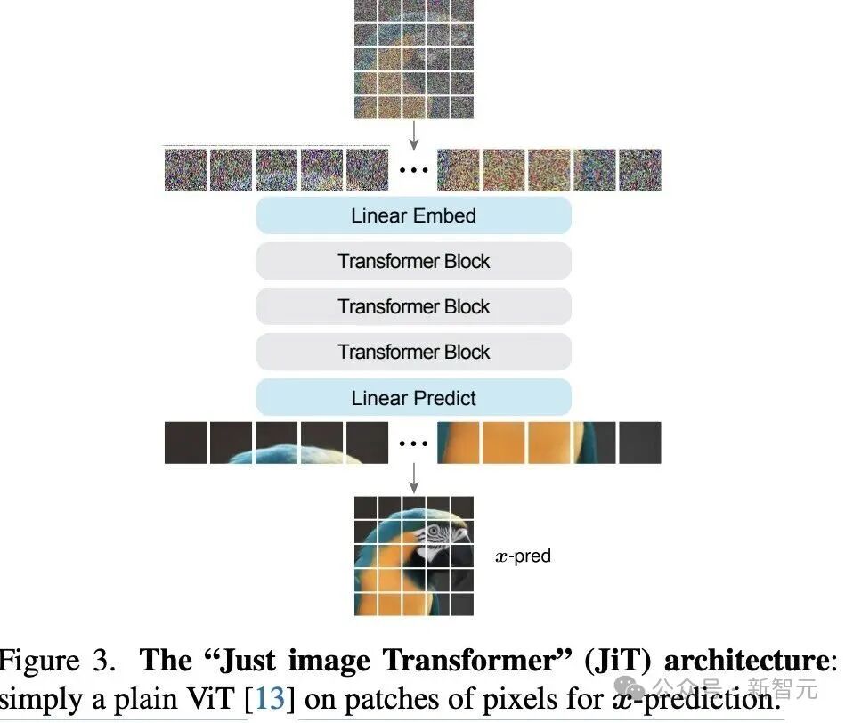 永别了，Tokenizer！何恺明师徒新作，颠覆AI生图技术