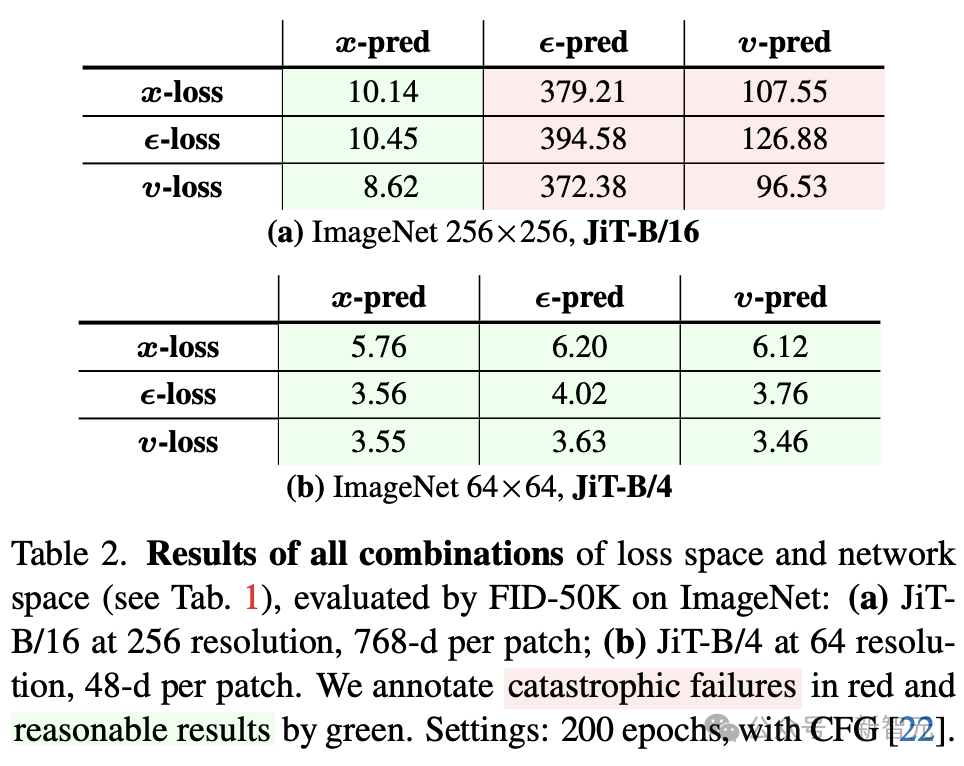 永别了，Tokenizer！何恺明师徒新作，颠覆AI生图技术