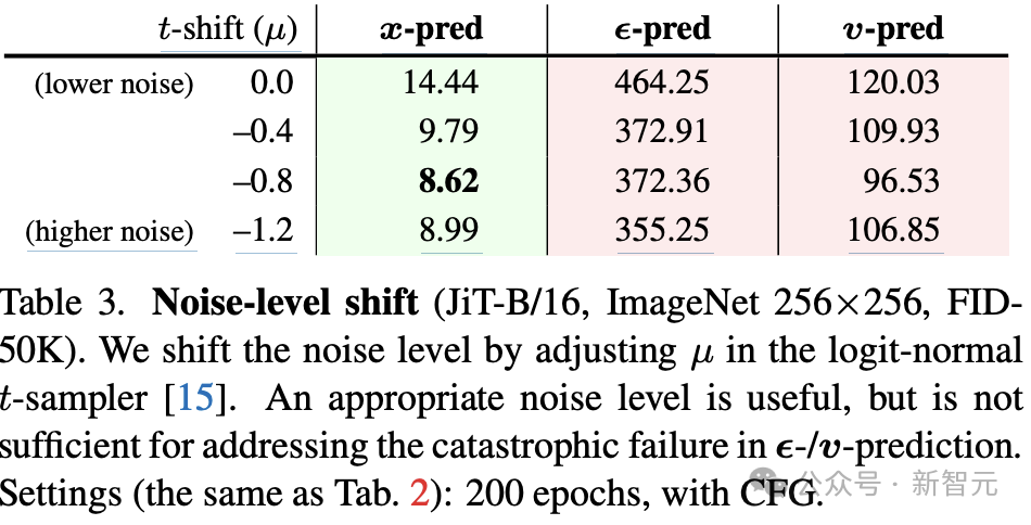 永别了，Tokenizer！何恺明师徒新作，颠覆AI生图技术