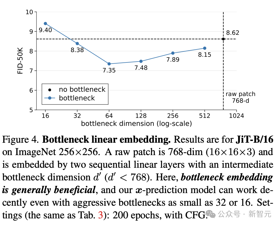 永别了，Tokenizer！何恺明师徒新作，颠覆AI生图技术