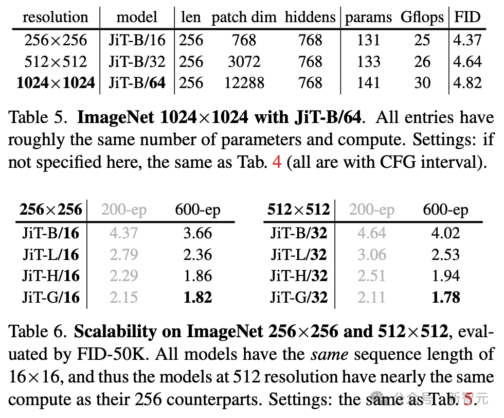 永别了，Tokenizer！何恺明师徒新作，颠覆AI生图技术