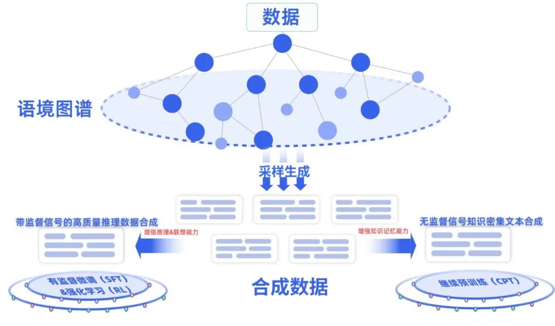 独家｜数创弧光连融两轮估值数亿，解码大模型时代的“数据破壁者”
