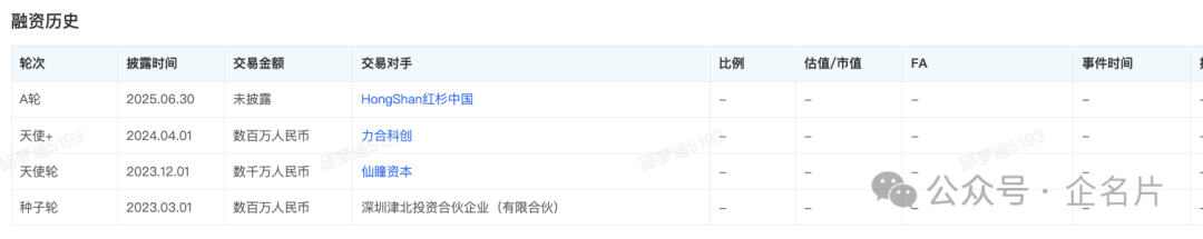 深圳国资投了！红杉押注的AI生命科学企业津渡生科完成千万级Pre-A+轮融资