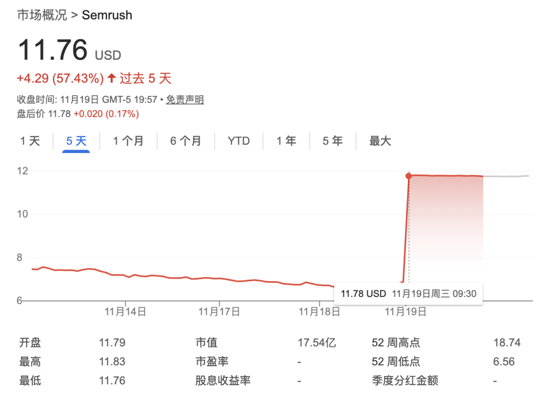 豪掷135亿！Adobe收购一家AI营销公司