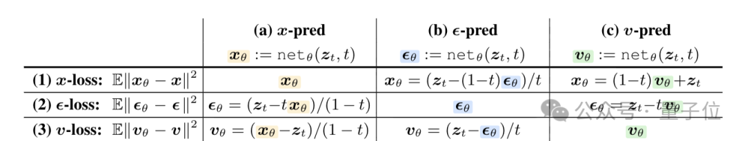 何恺明团队新作:扩散模型可能被用错了