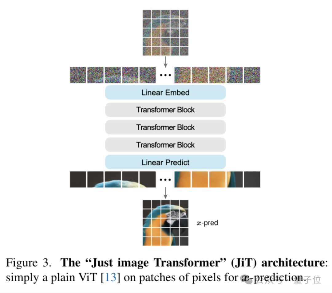 何恺明团队新作:扩散模型可能被用错了