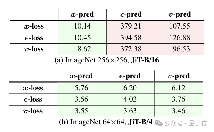 何恺明团队新作:扩散模型可能被用错了