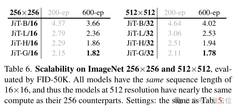 何恺明团队新作:扩散模型可能被用错了
