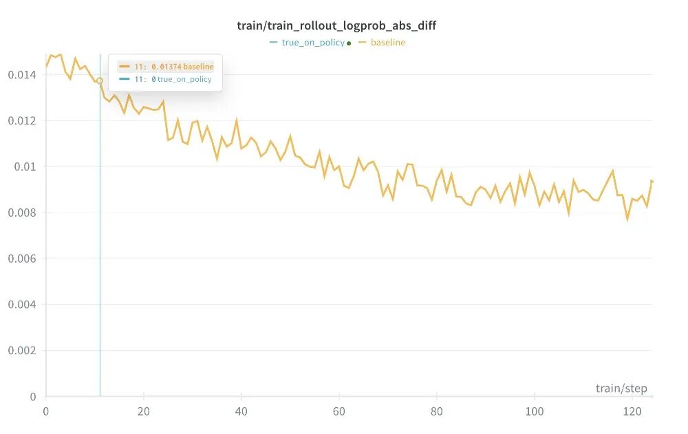 Z Tech ｜ LMSYS 团队发布大规模  MoE 强化学习框架 Miles，不积跬步无以至千里
