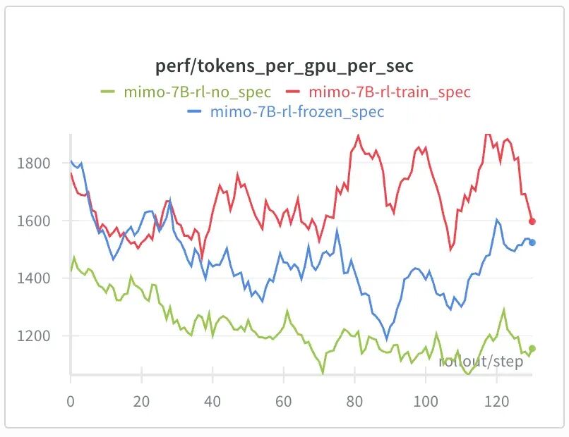 Z Tech ｜ LMSYS 团队发布大规模  MoE 强化学习框架 Miles，不积跬步无以至千里