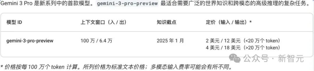 年度最强AI实锤!谷歌Gemini 3全网首测震撼,一句话编码封王