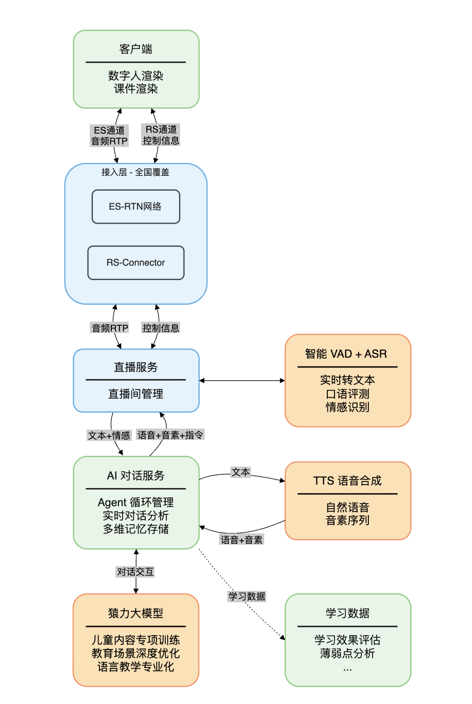 对话斑马口语:如何用 AI Agent 造出「超人类外教」?