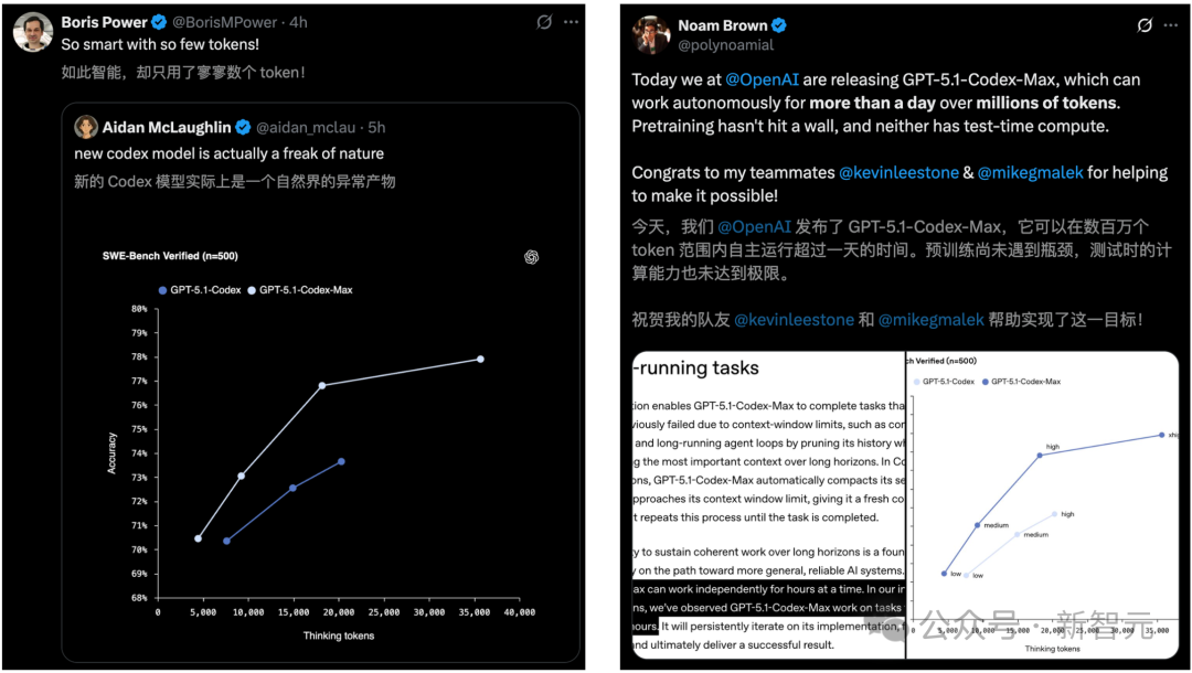 OpenAI深夜双王炸!GPT-5.1 Pro紧急发布,降维打击Gemini 3