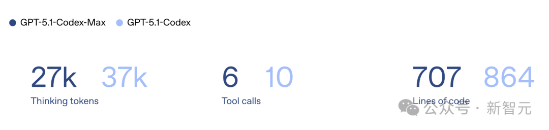 OpenAI深夜双王炸!GPT-5.1 Pro紧急发布,降维打击Gemini 3