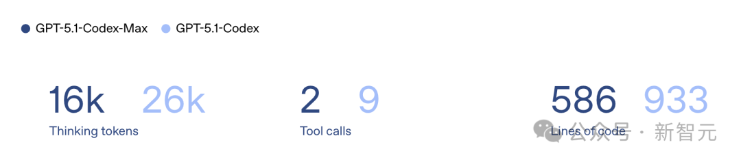 OpenAI深夜双王炸!GPT-5.1 Pro紧急发布,降维打击Gemini 3