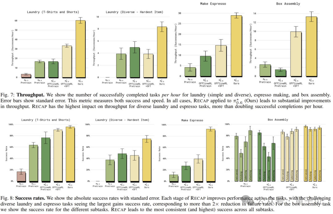“最强具身VLA大模型”,究竟强在哪儿?