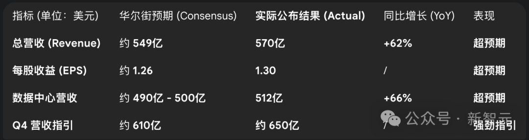 黄仁勋手撕「AI泡沫」论！英伟达570亿铁拳暴击，显卡全断货