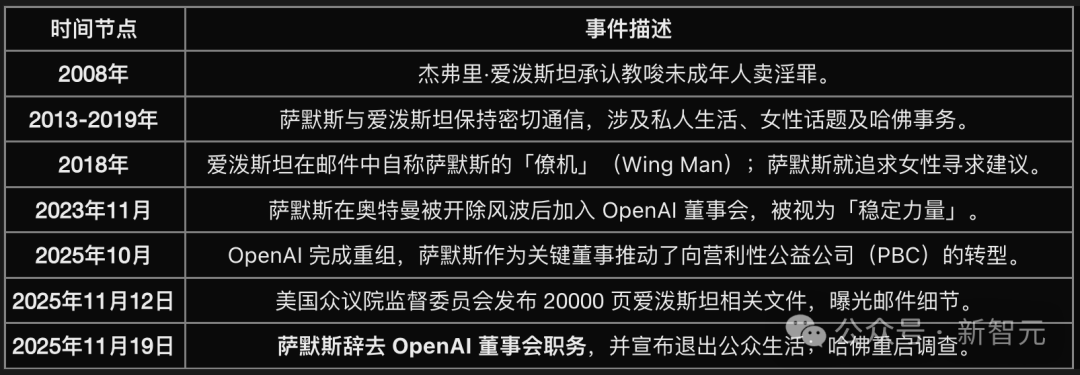 OpenAI与爱泼斯坦的联系断了