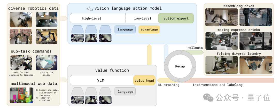 “最强具身VLA大模型”,究竟强在哪儿?
