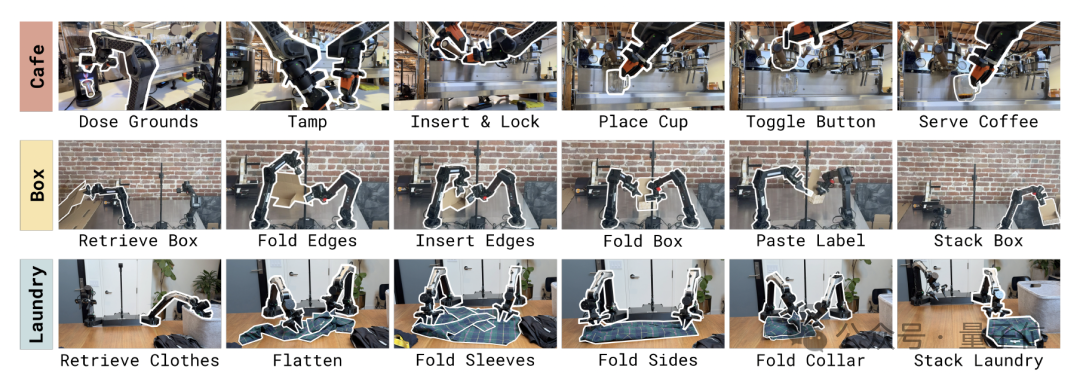 “最强具身VLA大模型”,究竟强在哪儿?