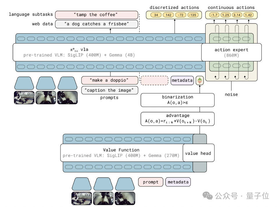 “最强具身VLA大模型”,究竟强在哪儿?