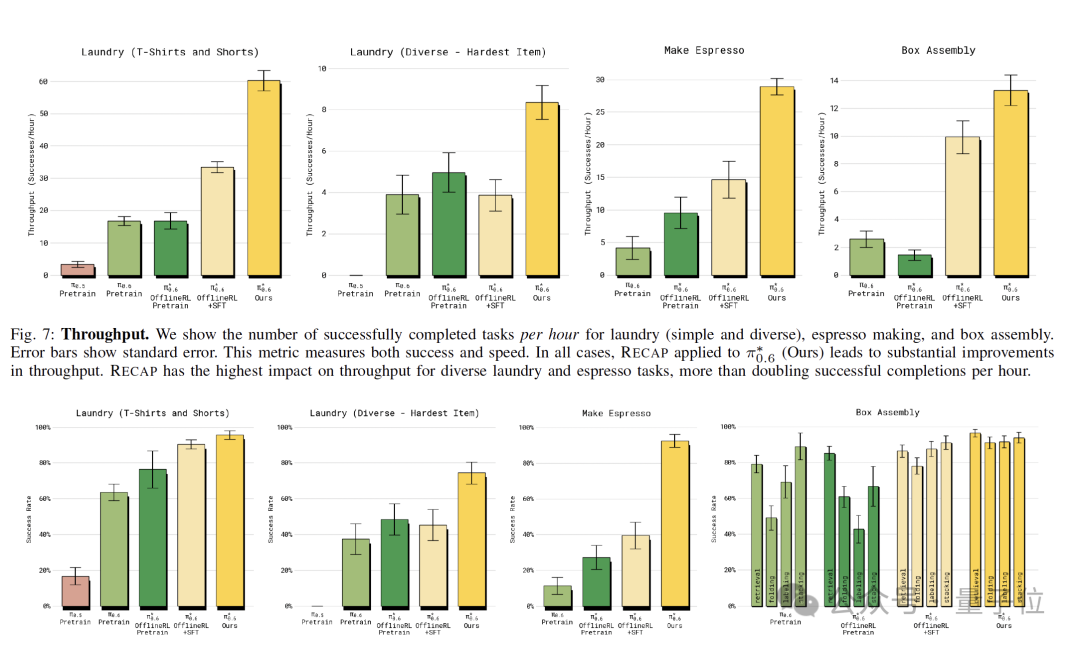 “最强具身VLA大模型”,究竟强在哪儿?