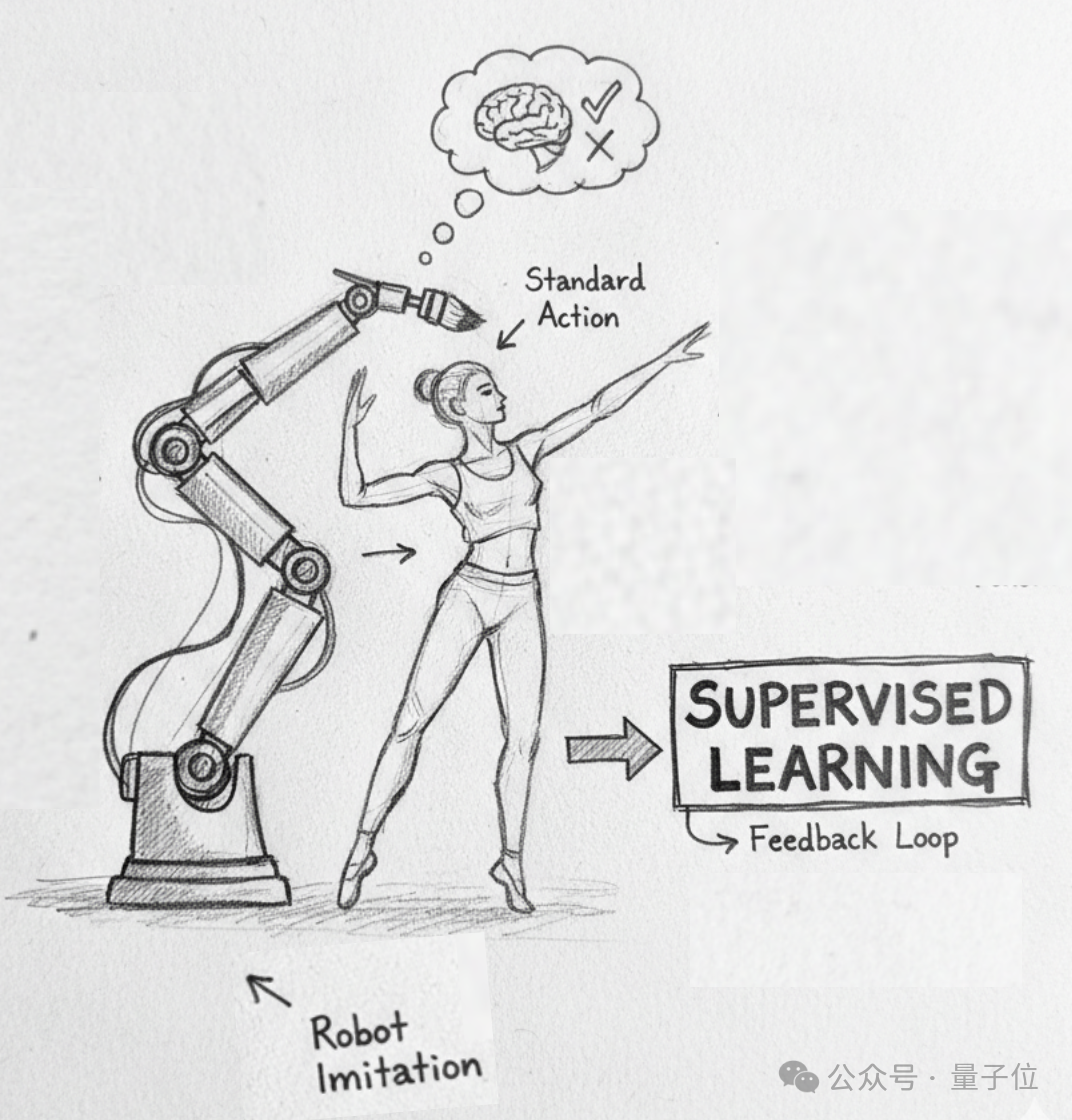 “最强具身VLA大模型”,究竟强在哪儿?