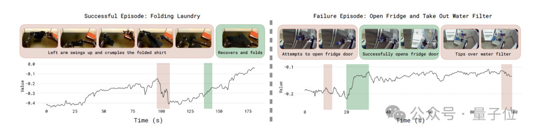 “最强具身VLA大模型”,究竟强在哪儿?