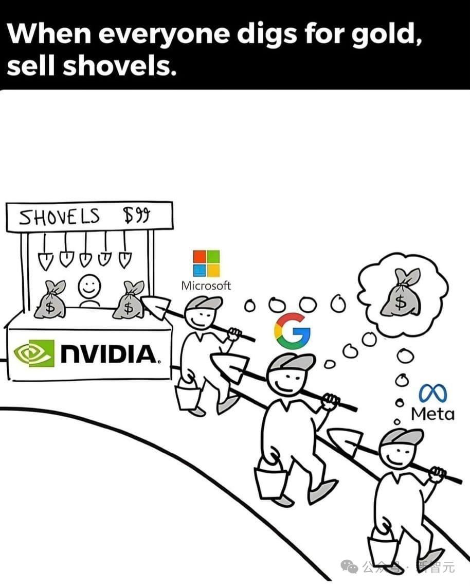 黄仁勋手撕「AI泡沫」论！英伟达570亿铁拳暴击，显卡全断货