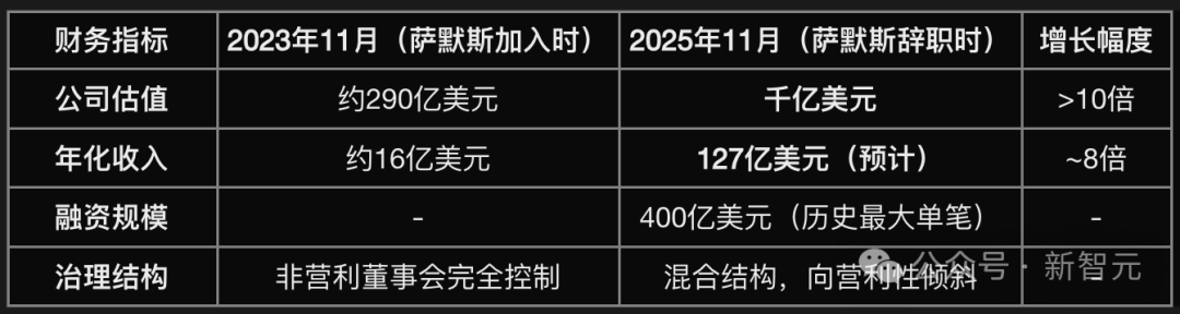 OpenAI与爱泼斯坦的联系断了