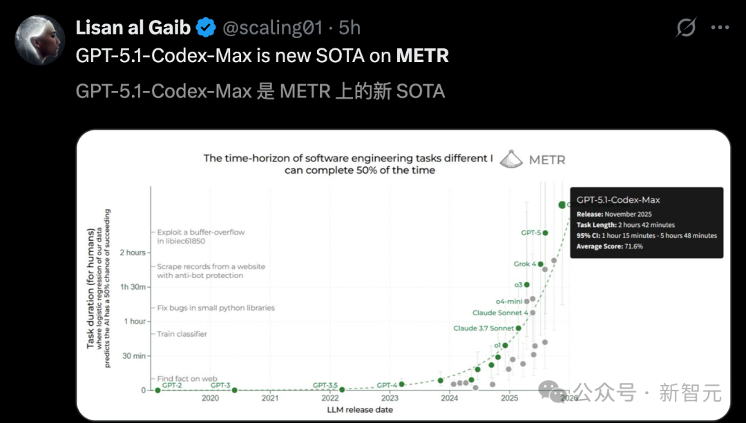OpenAI深夜双王炸!GPT-5.1 Pro紧急发布,降维打击Gemini 3