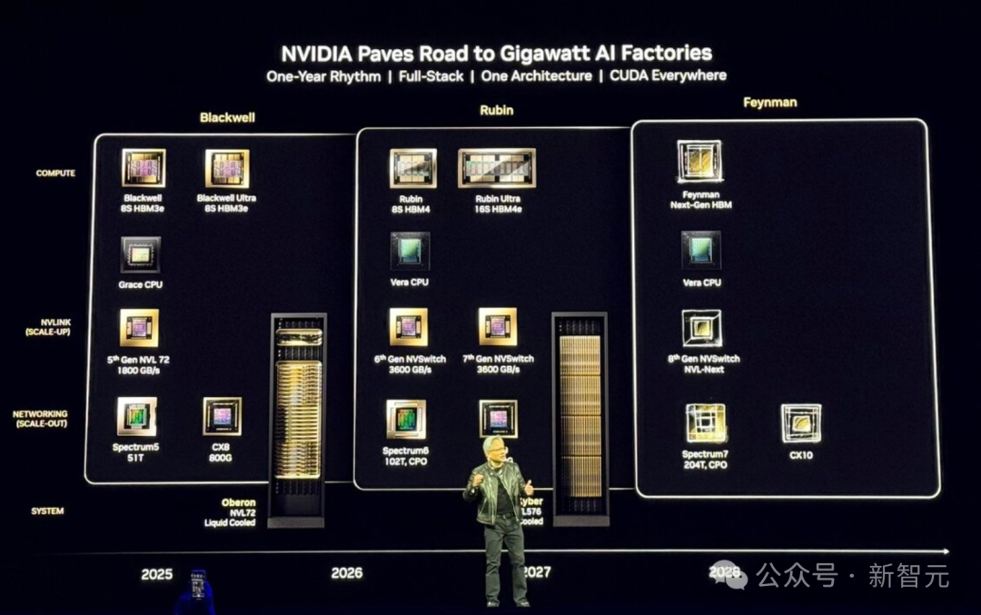 黄仁勋手撕「AI泡沫」论！英伟达570亿铁拳暴击，显卡全断货