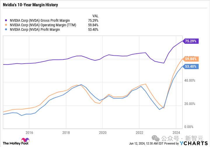 黄仁勋手撕「AI泡沫」论！英伟达570亿铁拳暴击，显卡全断货