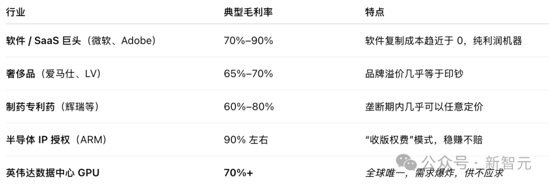 黄仁勋手撕「AI泡沫」论！英伟达570亿铁拳暴击，显卡全断货