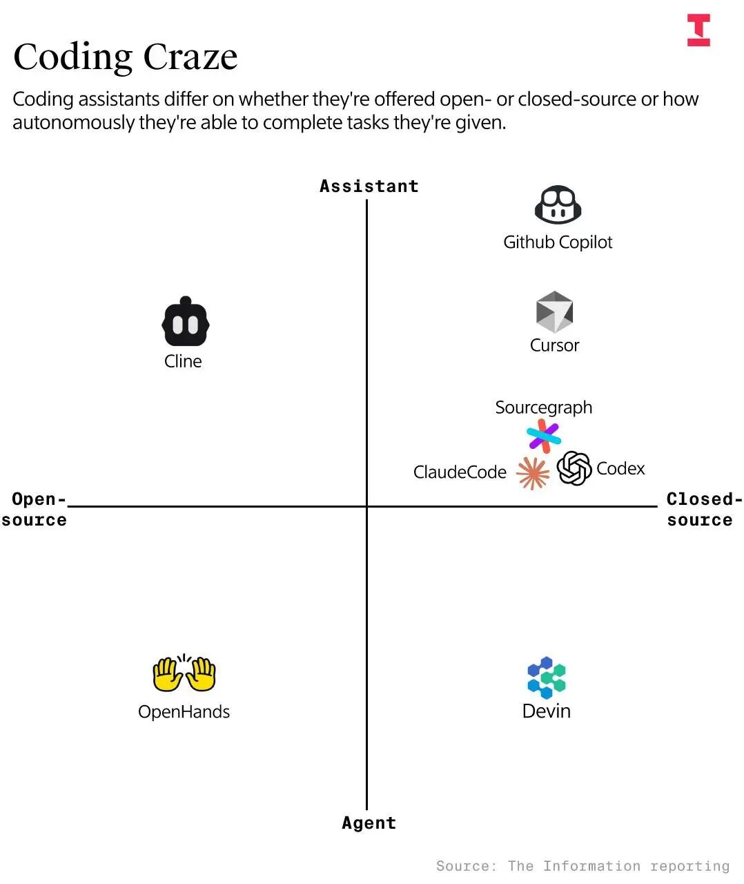 速递|成立一年的开源编程Agent初创OpenHands,完成1880万美元融资