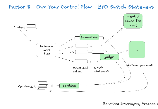 AI Agent 工程化，本质是数据库系统设计
