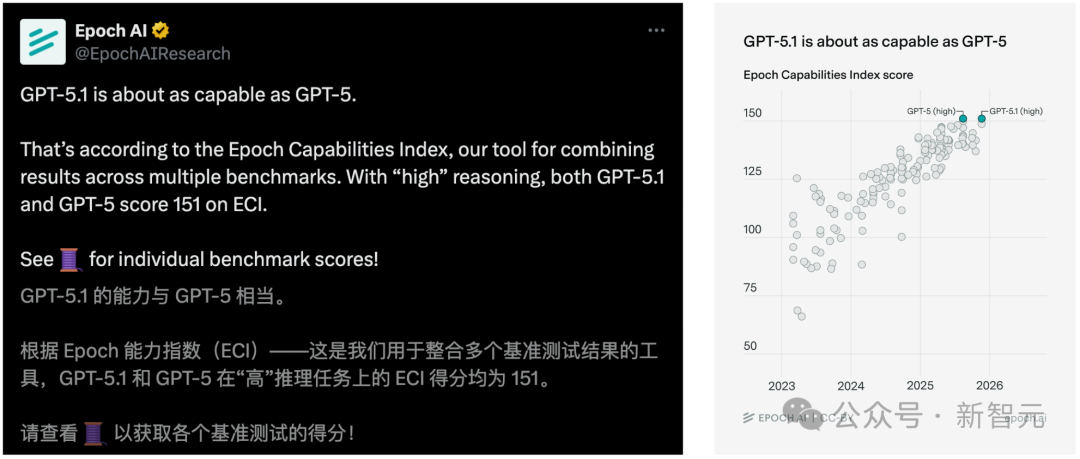 OpenAI深夜双王炸!GPT-5.1 Pro紧急发布,降维打击Gemini 3