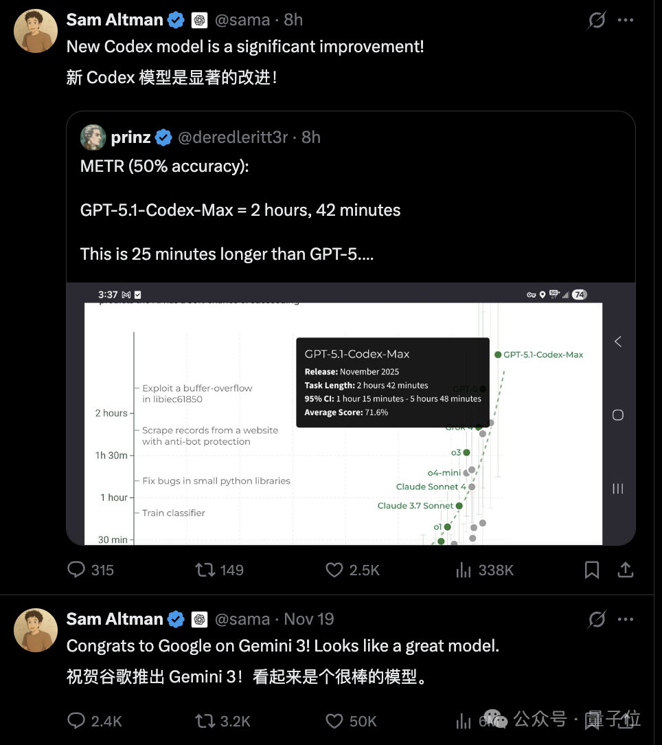 狙击Gemini 3!OpenAI发布GPT-5.1-Codex-Max