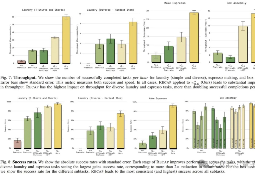 “最强具身VLA大模型”，究竟强在哪儿？
