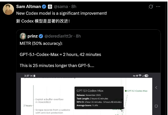 狙击Gemini 3！OpenAI发布GPT-5.1-Codex-Max