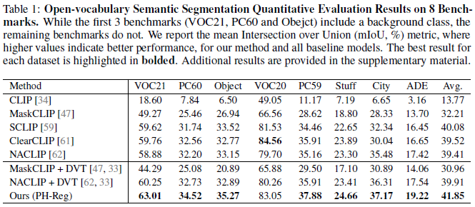 NeurIPS 2025 Spotlight | 香港大学提出无需数据标记的ViT密集表征增强方法