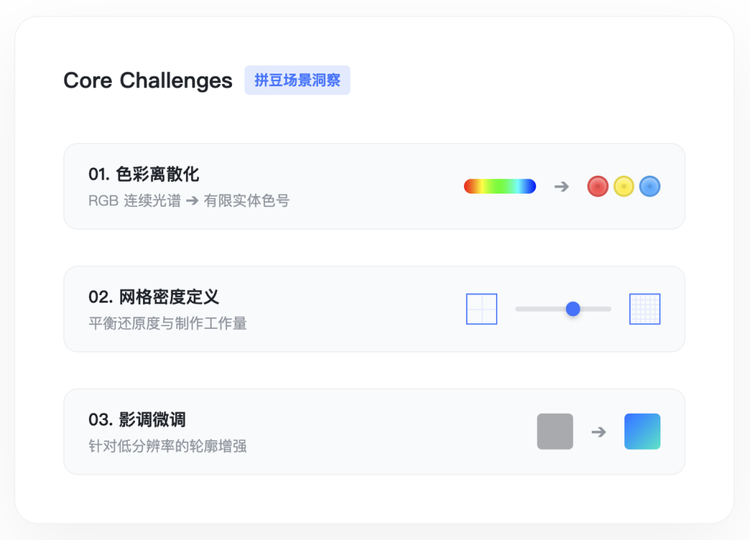 你也能用 Claude+MiniMax M2，做小红书爆火的拼豆工具