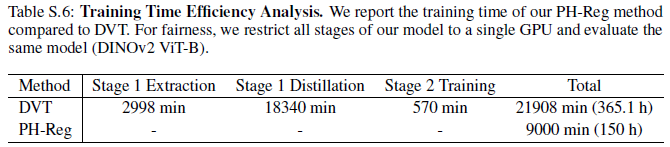 NeurIPS 2025 Spotlight | 香港大学提出无需数据标记的ViT密集表征增强方法