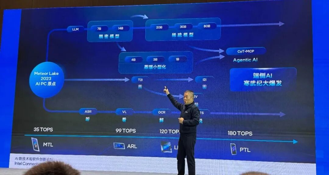 英特尔的AI PC进行时