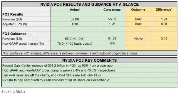 Blackwell 量产,AI 芯片「美国造」真能行?