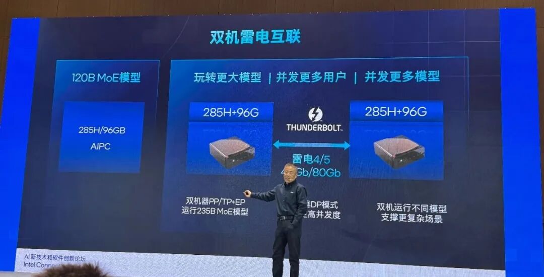 英特尔的AI PC进行时