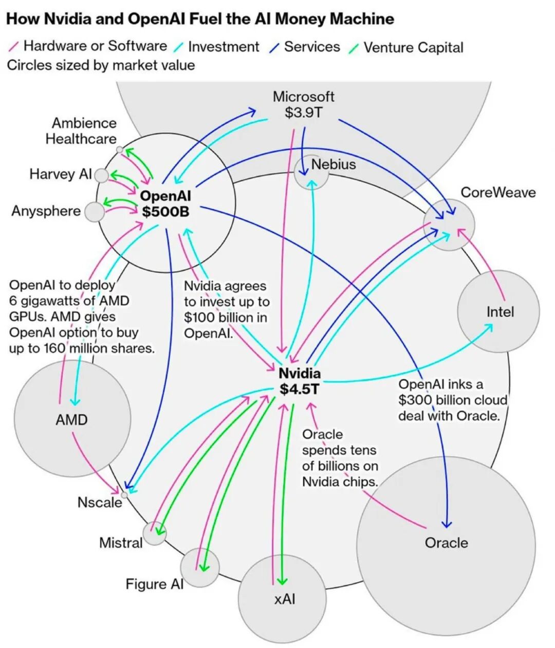 Blackwell 量产,AI 芯片「美国造」真能行?