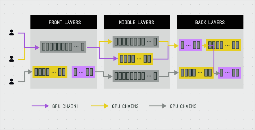 最大游戏up主也玩本地AI？让笔记本都能跑大模型的Parallax来了